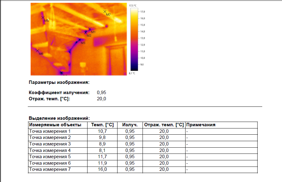 Коэффициент тепловизора. Тепловизор измерение окон. Тепловизор таблица. Измерение нагрева печи тепловизором. Проверка тепловизором параметры.